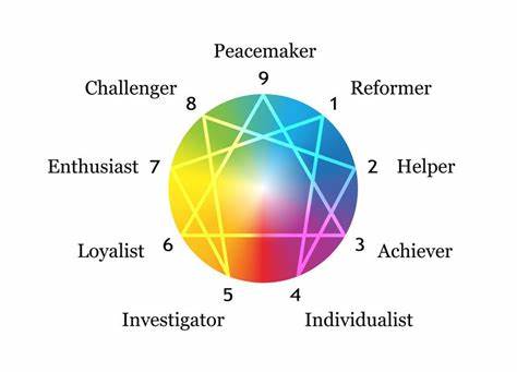 Enneagram.jfif
